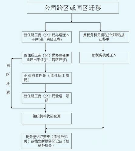 深圳公司注册流程