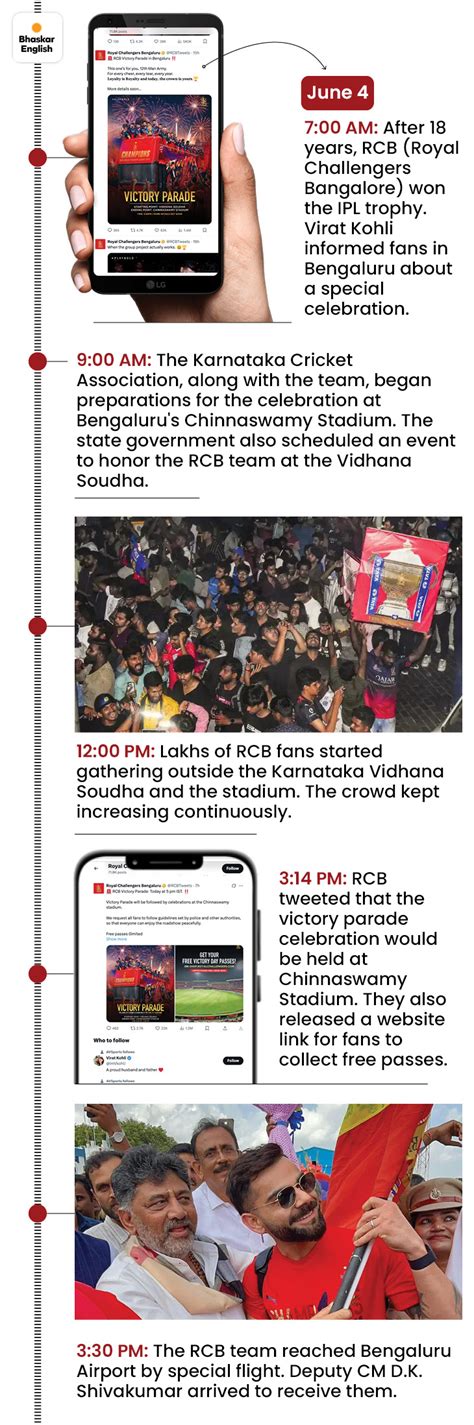 Bengaluru stampede Timeline; RCB distribute free passes to fans ...