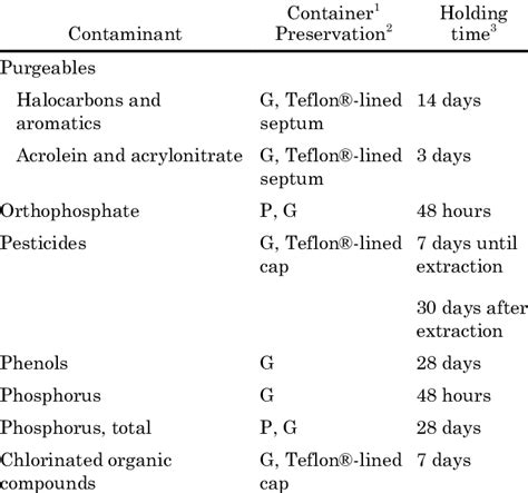 EPA Method 1 Sampling 的图像结果