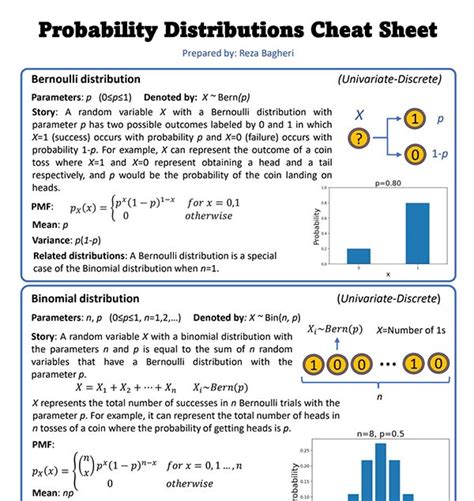 Image result for Probability Theory Cheat Sheet