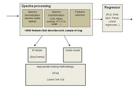 Spectral Processing Graph 的图像结果