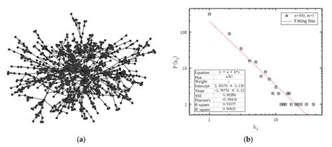 Evolution of the Complex Supply Chain Network Based on Deviation from ...