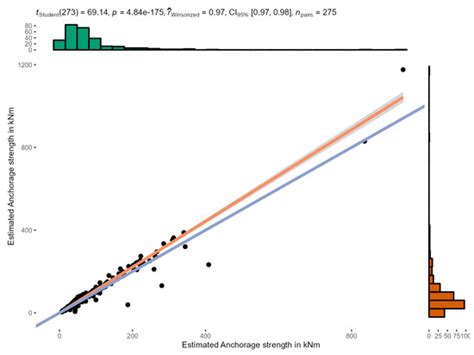 Experimental Test of Non-Destructive Methods to Assess the Anchorage of ...