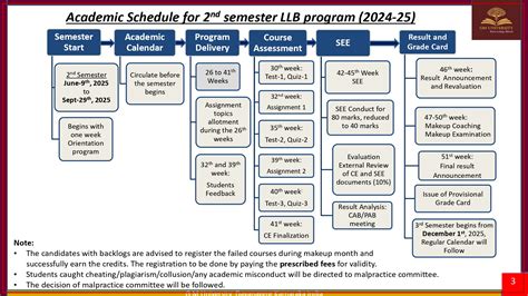 GMU - Academic Schedule