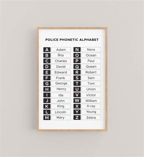 Police Phonetic Alphabet Chart Police Mnemonic Alphabet LAPD - Etsy UK