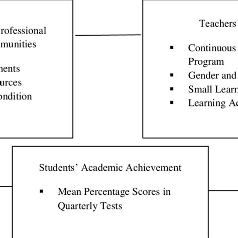 Image result for Research Paradigm Example