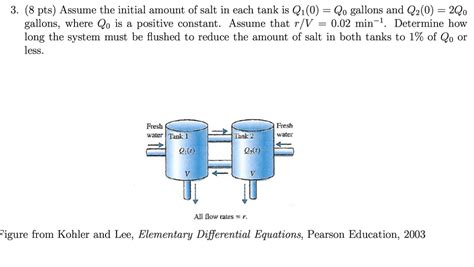 Image result for Tank Problem Diff EQ