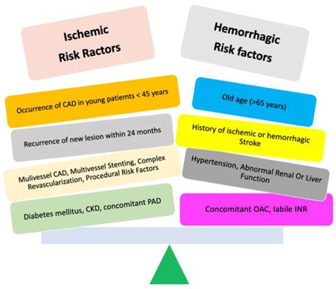 Management of Patients Treated with Direct Oral Anticoagulants in ...