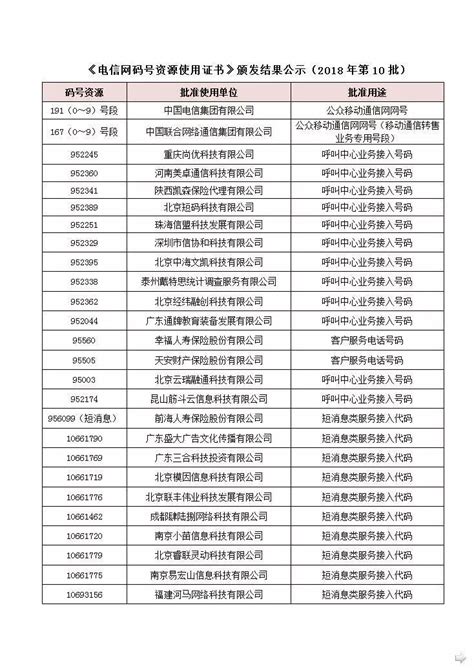 中国联通“喜提”167号段：新增1亿个虚商专用码号-电子发烧友网