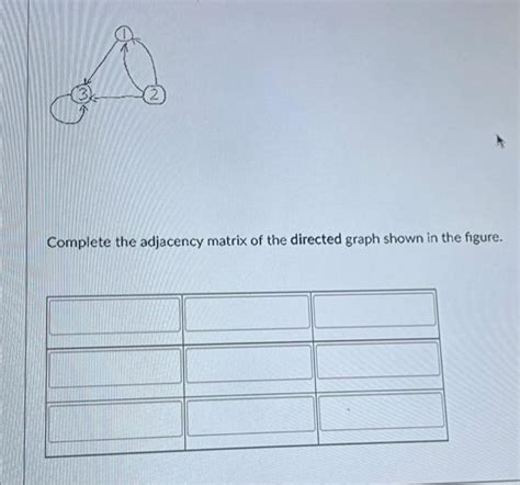 Image result for Adjacency Array for Directed Graph