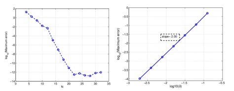 Image result for Maximum Log Error Calculation