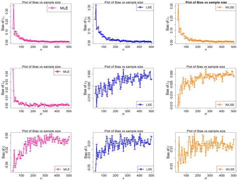 Mixture of Akash Distributions: Estimation, Simulation and Application