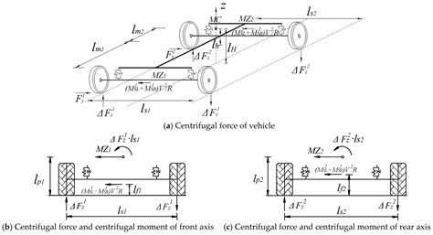 Impact of Variable Parameters of Expansion Joints and Bearing Supports ...
