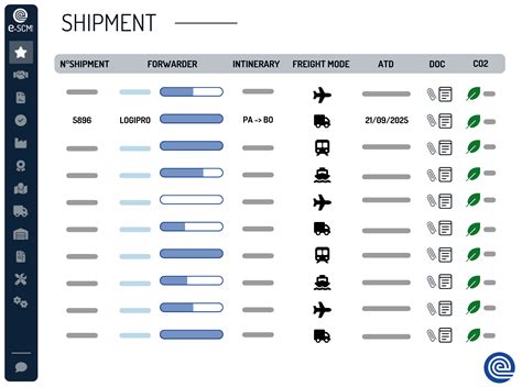 Image result for Allscripts SCM