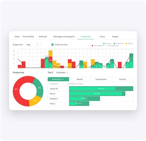 Image result for Project Tracking Working Hours Report