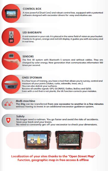 Using Idig 的图像结果