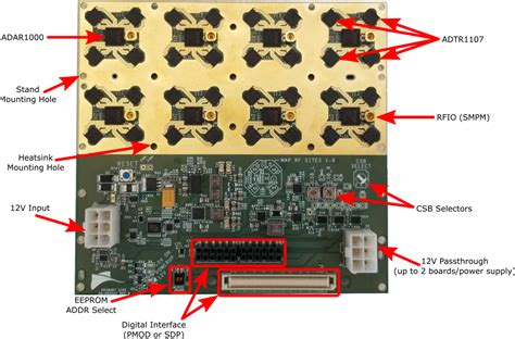 ADAR1000EVAL1Z (STINGRAY) ANALOG BEAMFORMING FRONT-END [Analog Devices ...