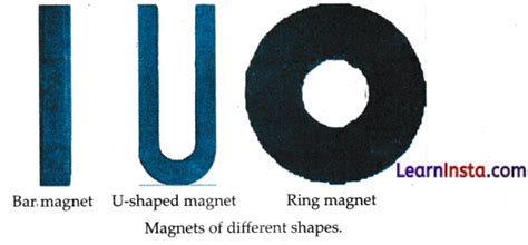 Making of Magnets Class 6 Finding Direction 的图像结果