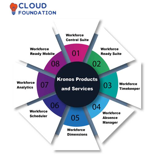 Kronos Workforce Logo Integration Explained Kronos Workforce Central