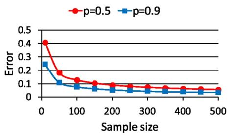 An Approach to Chance Constrained Problems Based on Huge Data Sets ...