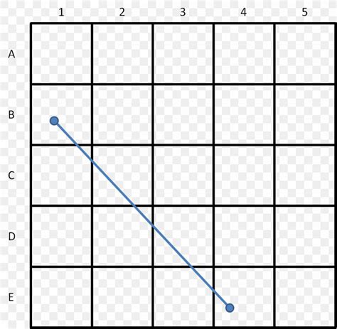 Image result for Cartesian Line