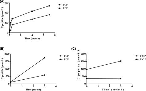Image result for FCP Statistics