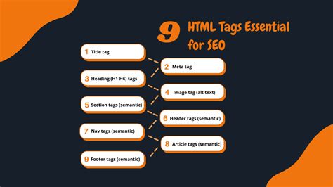 Image result for Essential HTML Tags You Must Know