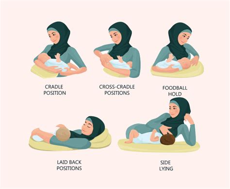 Types Of Breast Feeding Position at Hayden Atkin blog