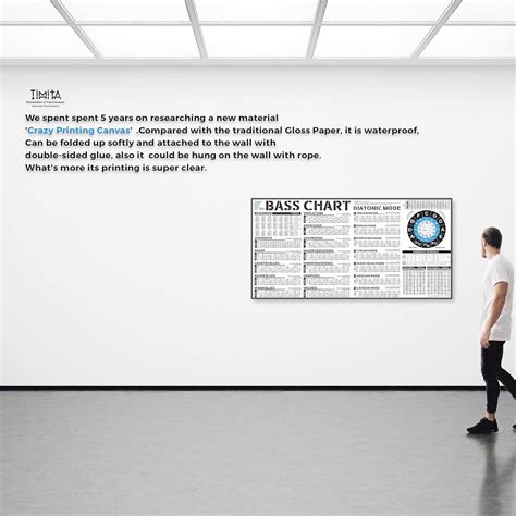 Buy Bass Scales and Modes Chart Poster of Pentatonic Scales | Blues ...
