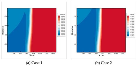Energies | Special Issue : Geological Characteristics, Evaluation ...