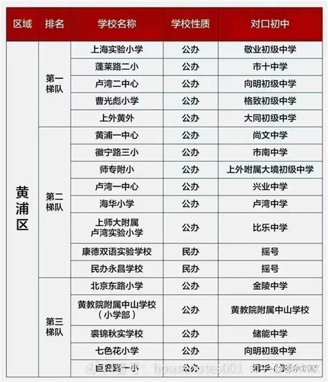 更新！2023年上海最新重点小学/初中梯队排名！ - 知乎