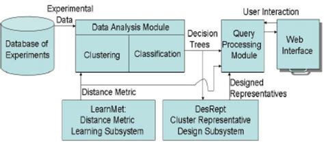 Image result for Architecture Domain Auto