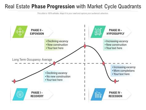 Real Estate Cycle Graph 的图像结果