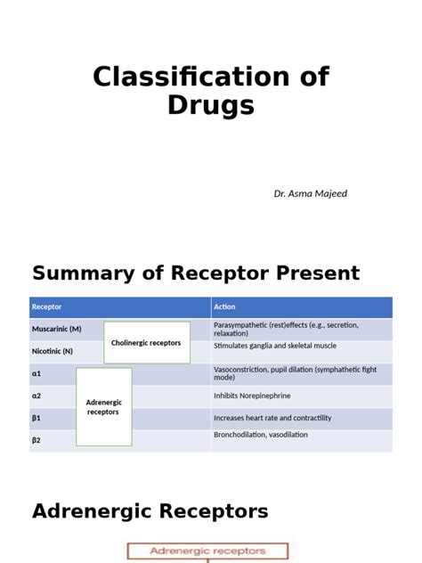 Image result for Classification Medication