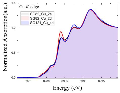 Experimental and Theoretical Investigation of High-Resolution X-ray Absorption Spectroscopy (HR ...