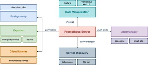 Image result for Prometheus Define