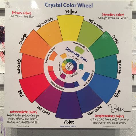A Comprehensive Guide To The Color Wheel For Painting - Paint Colors
