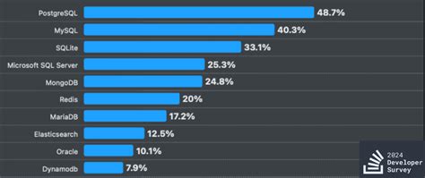 Image result for SQL Dialect Men's