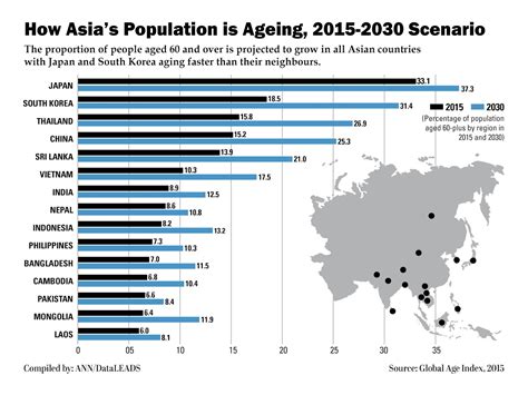 Laoconnection.com: Laos has the youngest average population in Asia