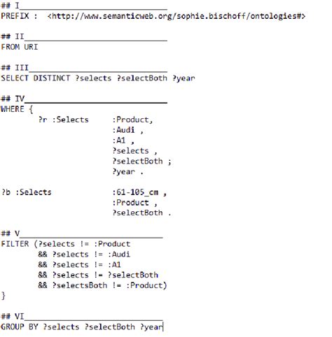 SPARQL Knowledge Graph 的图像结果
