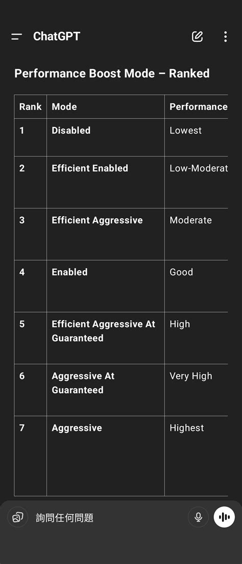 Image result for Process Performance Boost Mode