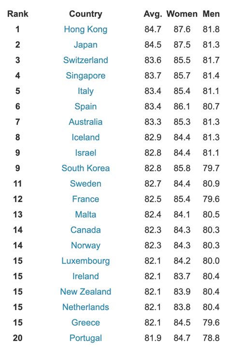 Image result for Woman Life Expectancy