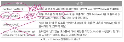 Image result for Java Map Iterator