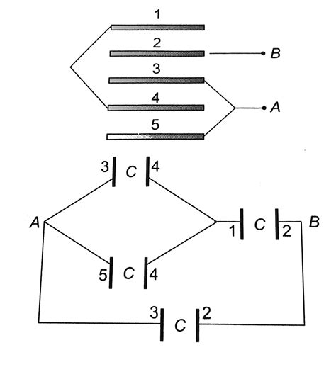 In the following figures, area of each plate is `A` and `d` is ...