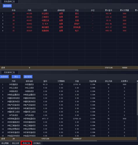 API IQ Option Python 的图像结果