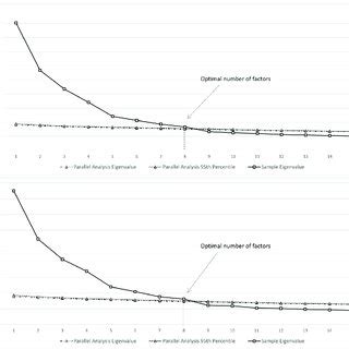 Image result for Parallel E Model