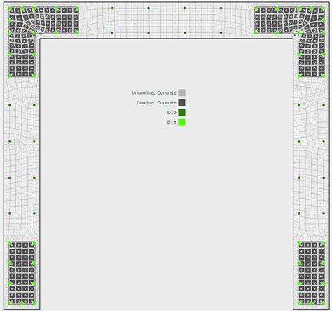 Image result for Performance-Based Design Matrix