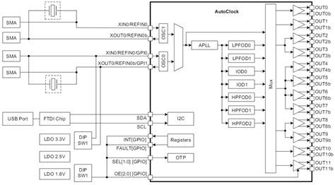 RC2121 Evaluation Boards - Renesas | Mouser