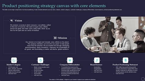 Image result for Positioning Strategy Elements