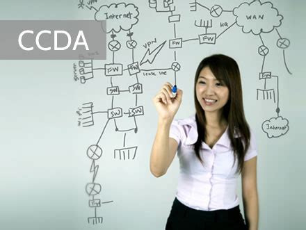 Image result for Ccda Tutorial